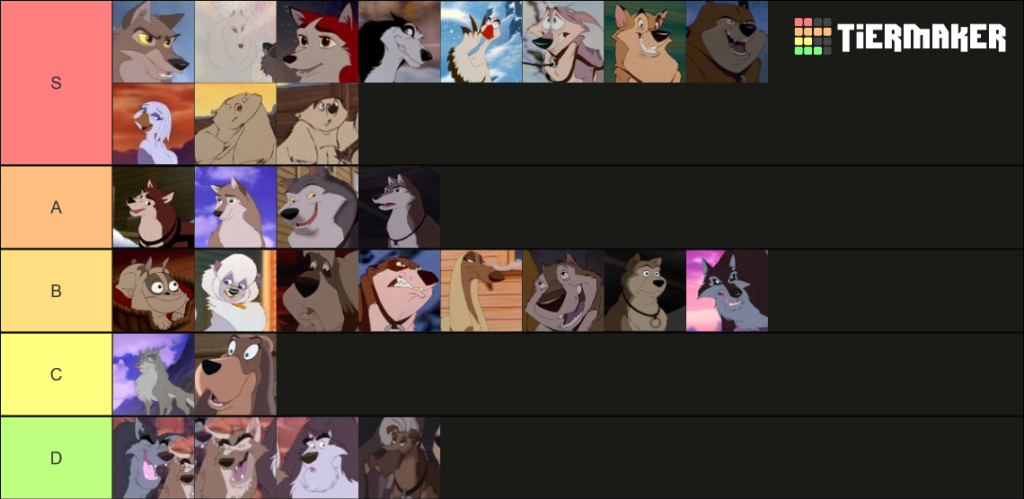 A picture from Tier Maker, listing all of the Balto characters from all three movies. The ranks go from S to D. Balto, the white wolf, Jenna, Steele, Borus, Star, Kaltag, Nikki, Stella, Muk and Luk make S rank. This is all that matters. 